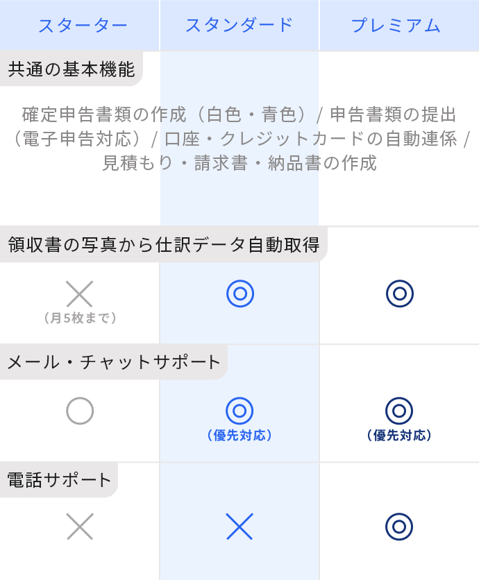 プラン表