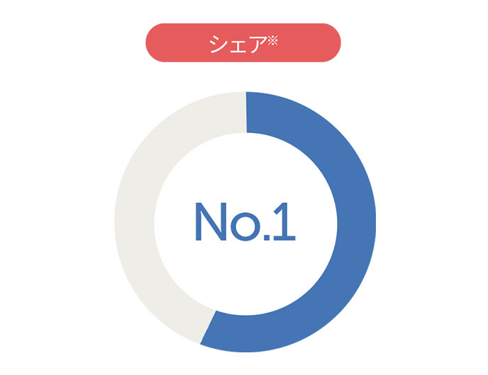 クラウド会計ソフトシェアNo.1