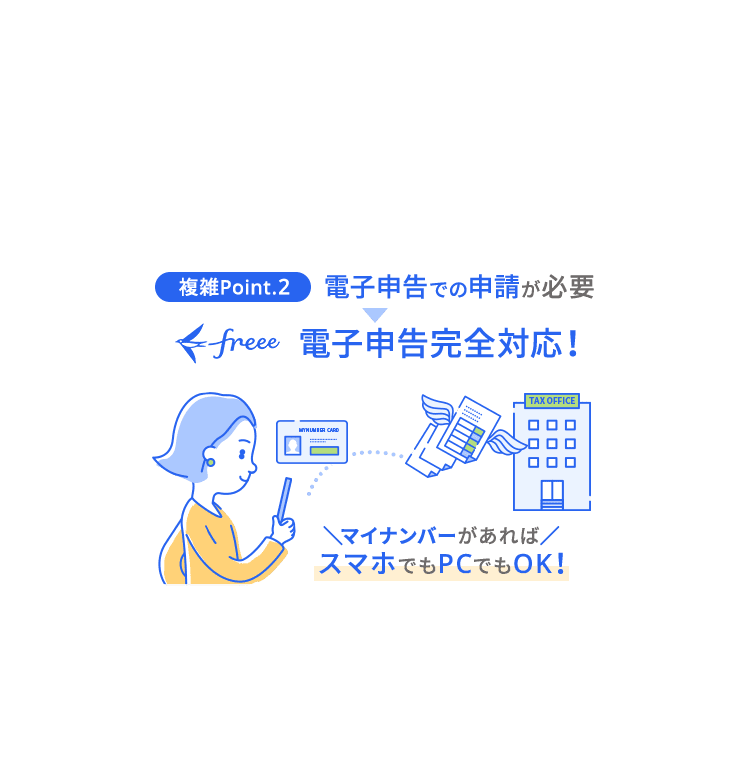 電子申告完全対応