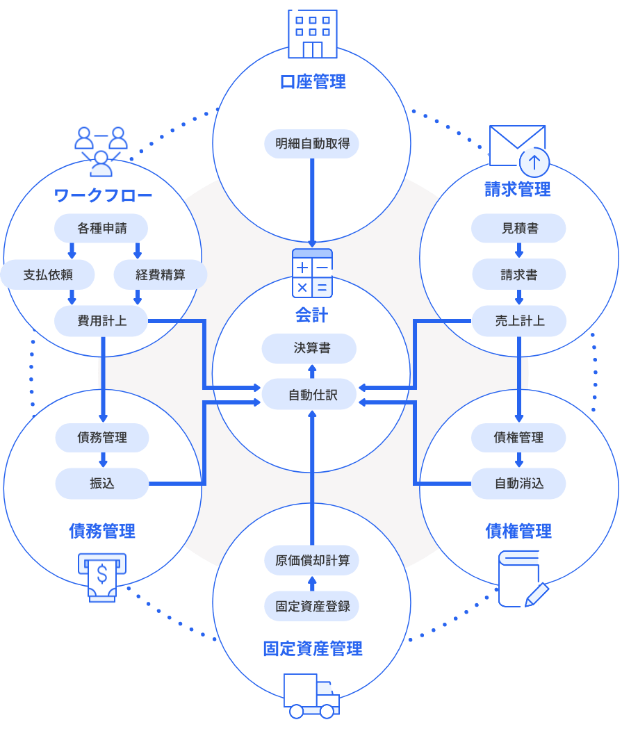統合型の構造の詳細