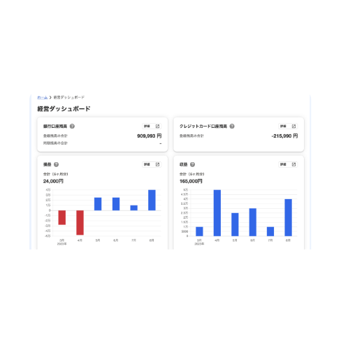 経営判断をスピーディーに