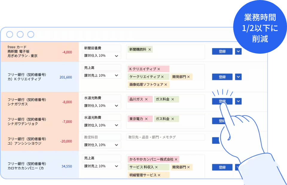 会計業務の自動化で業務時間を1/2以下に削減！