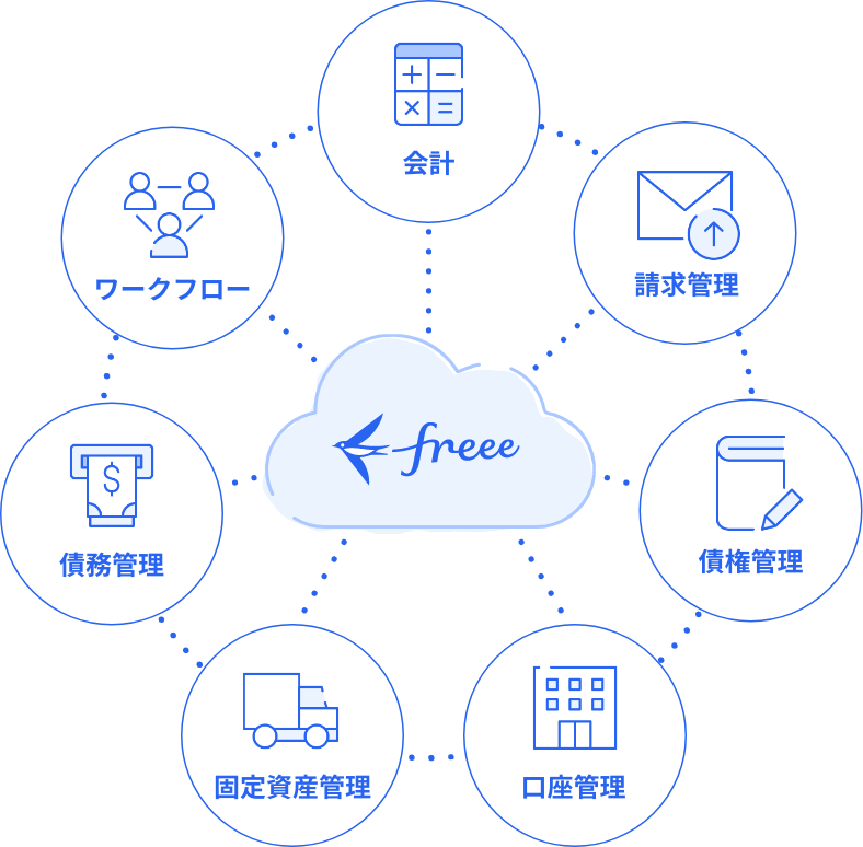 業務ツールを集約化し、多重入力を防止！