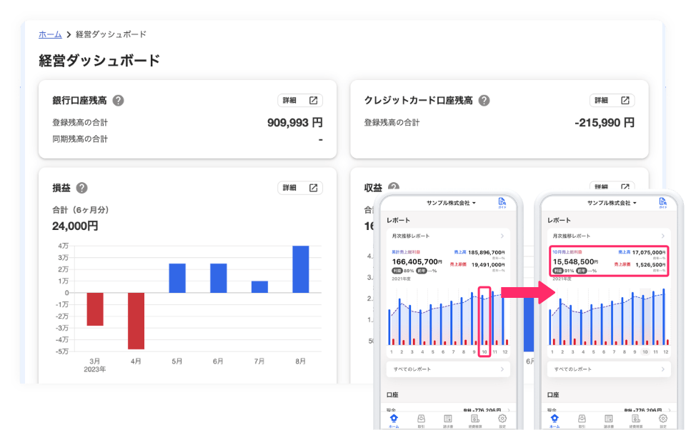リアルタイムな数字の可視化を実現