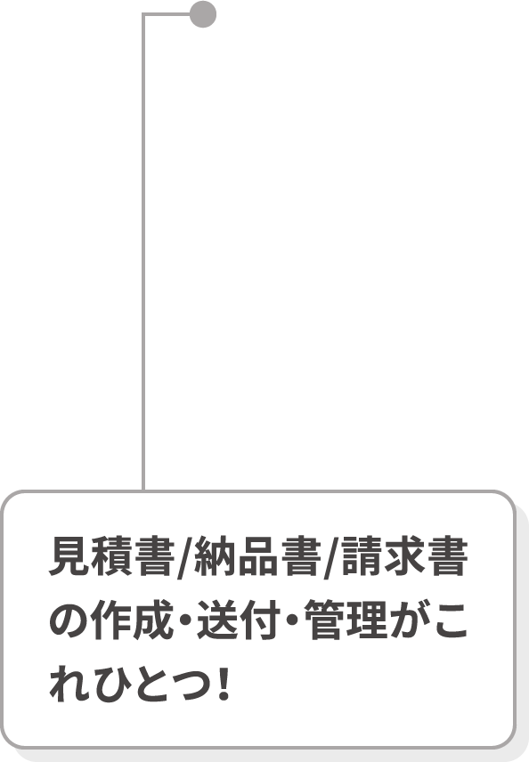 【機能紹介1】見積書／納品書／請求書の作成・送付・管理がこれひとつ！【説明】帳票の作成から送付・管理までを一元化できる機能。