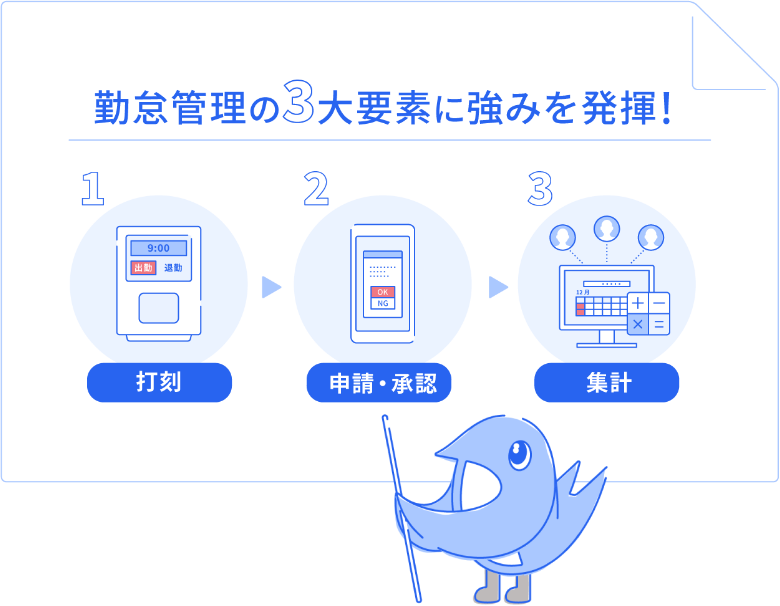 勤怠管理の３大要素に強みを発揮！