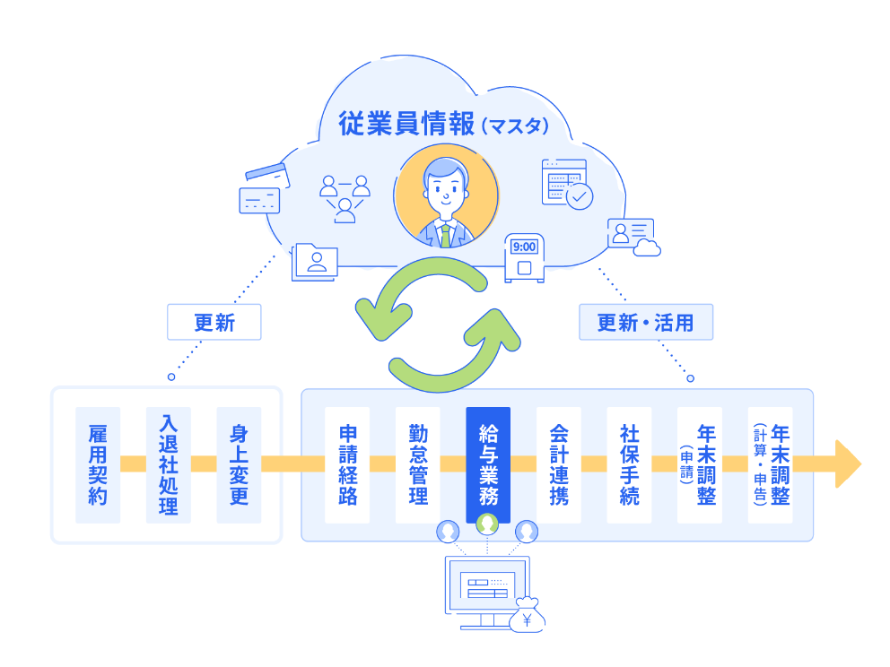 イラスト