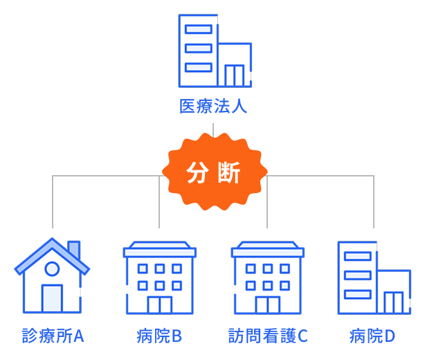 施設ごとのデータ分断