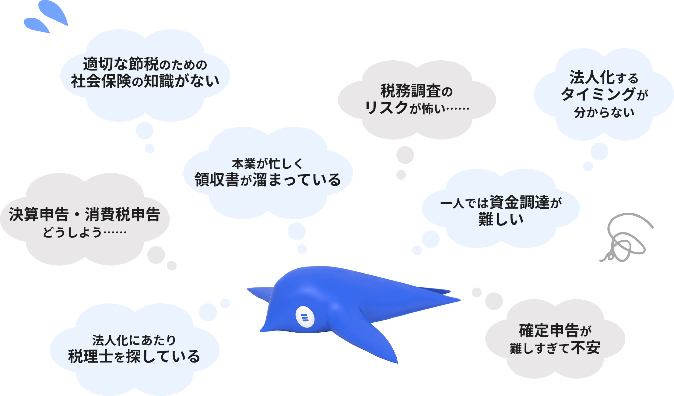 適切な節税のための社会保険の知識がない 税務調査のリスクが怖い…… 法人化するタイミングが分からない 決算申告・消費税申告どうしよう…… 本業が忙しく領収書が溜まっている 一人では資金調達が難しい 法人化にあたり税理士を探している 確定申告が難しすぎて不安