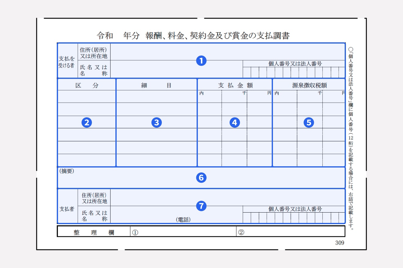 報酬、料金、契約金及び賞金の支払調書の見方