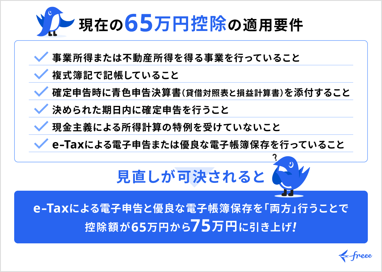 青色申告特別控除の最大控除額が65万円から75万円に引き上げられる要件