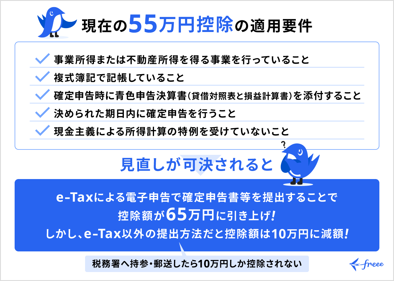 青色申告特別控除の55万円控除は廃止
