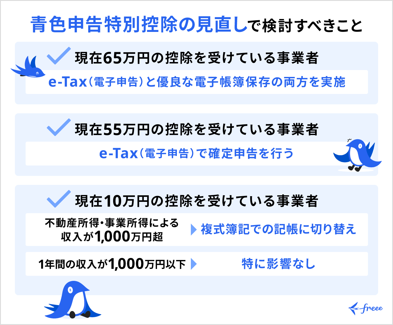 青色申告特別控除の見直しで事業者が検討すべきこと