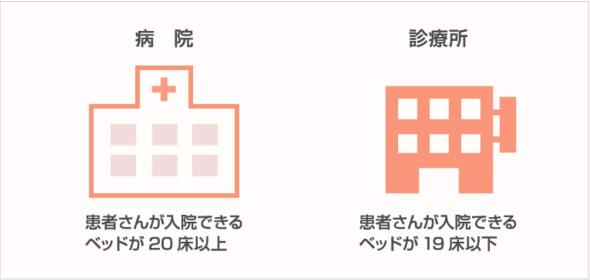 クリニックと病院の違いは「病床数」