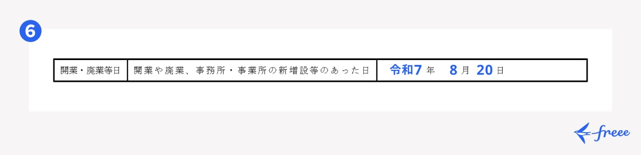 開業・廃業等日