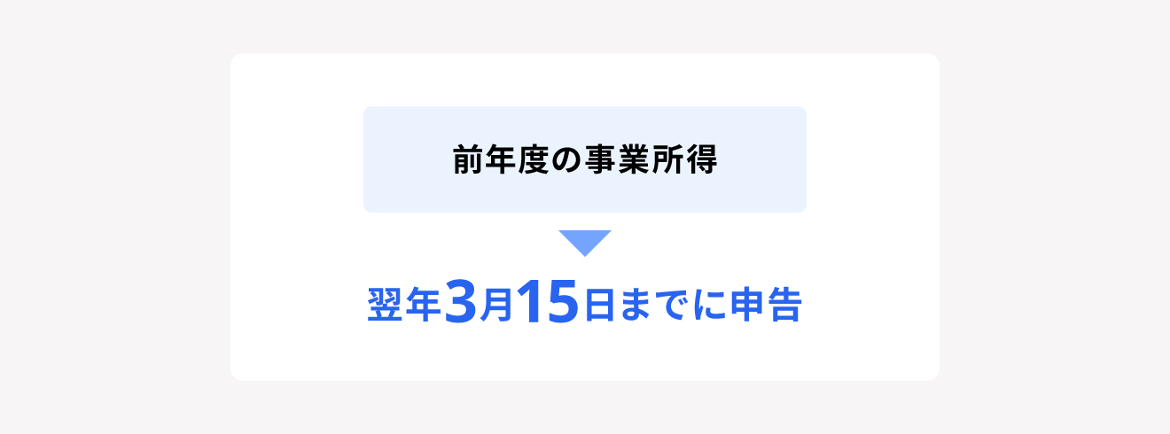 個人事業税の申告方法