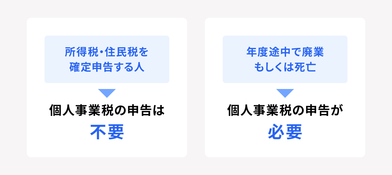 個人事業税の申告