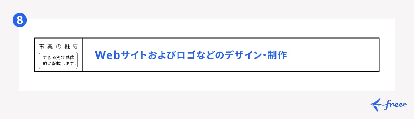 事業の概要