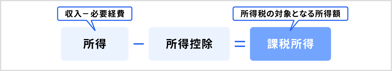 課税所得の計算式
