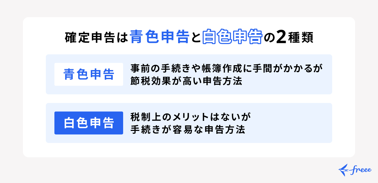 申告の種類（青色申告・白色申告）