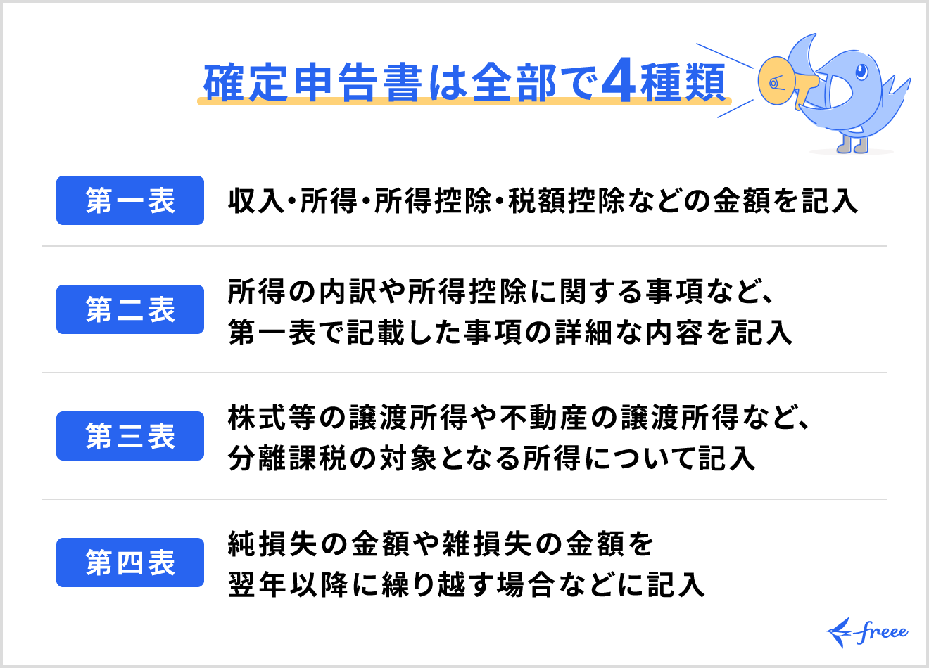 確定申告書は4種類ある