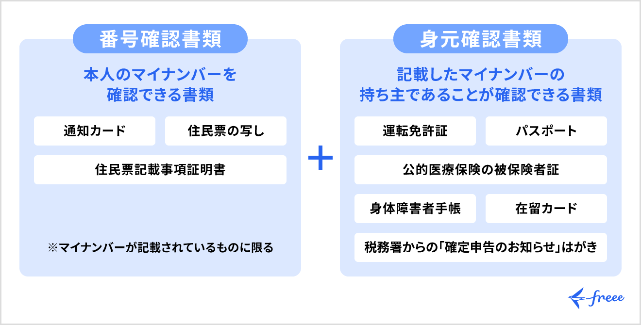 マイナンバーカードがない場合の本人確認書類は2つ以上必要