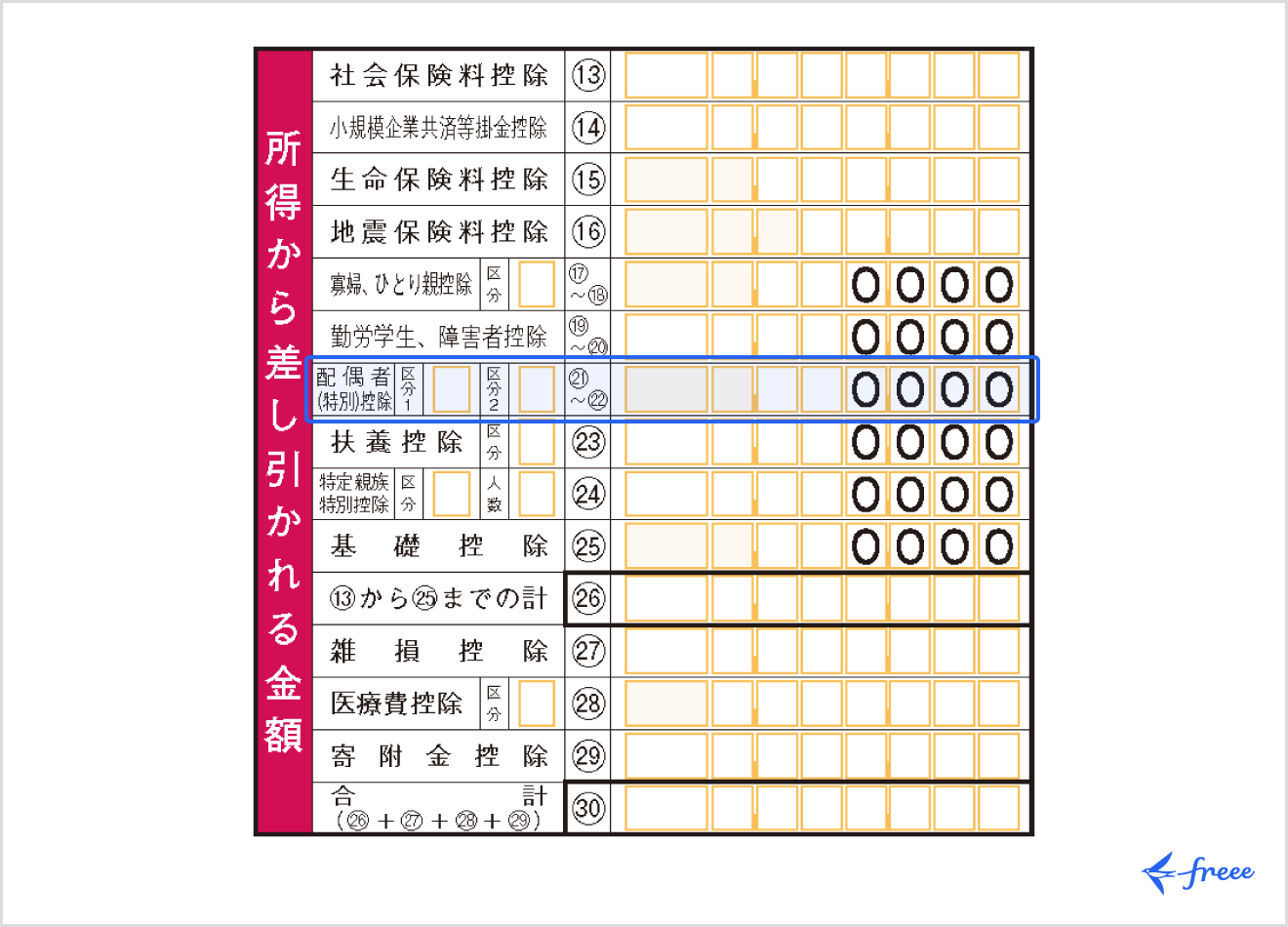 「配偶者（特別）控除」欄への記入