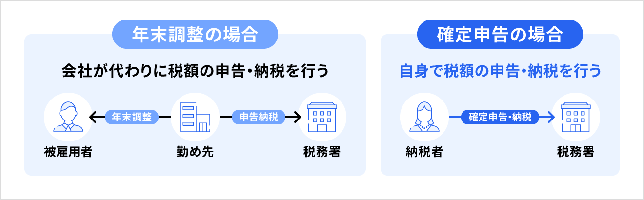 年末調整と確定申告の違い