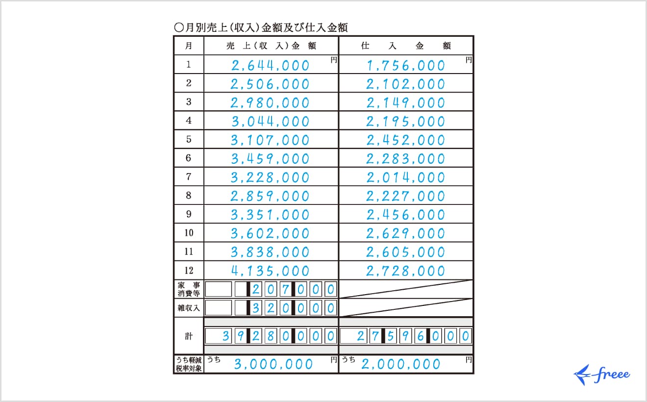 月別売上（収入）金額及び仕入金額