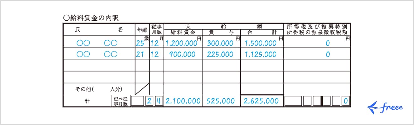給与賃金の内訳
