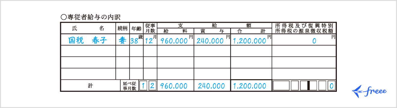 専従者給与の内訳