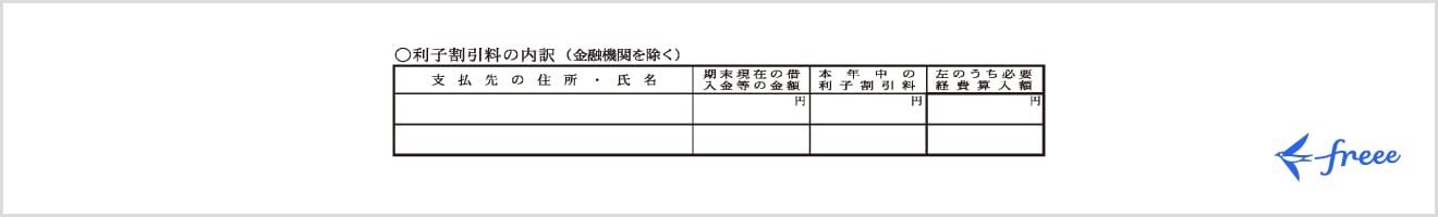 利子割引料の内訳