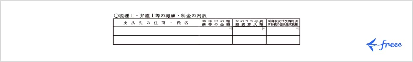 税理士・弁護士等の報酬・料金の内訳