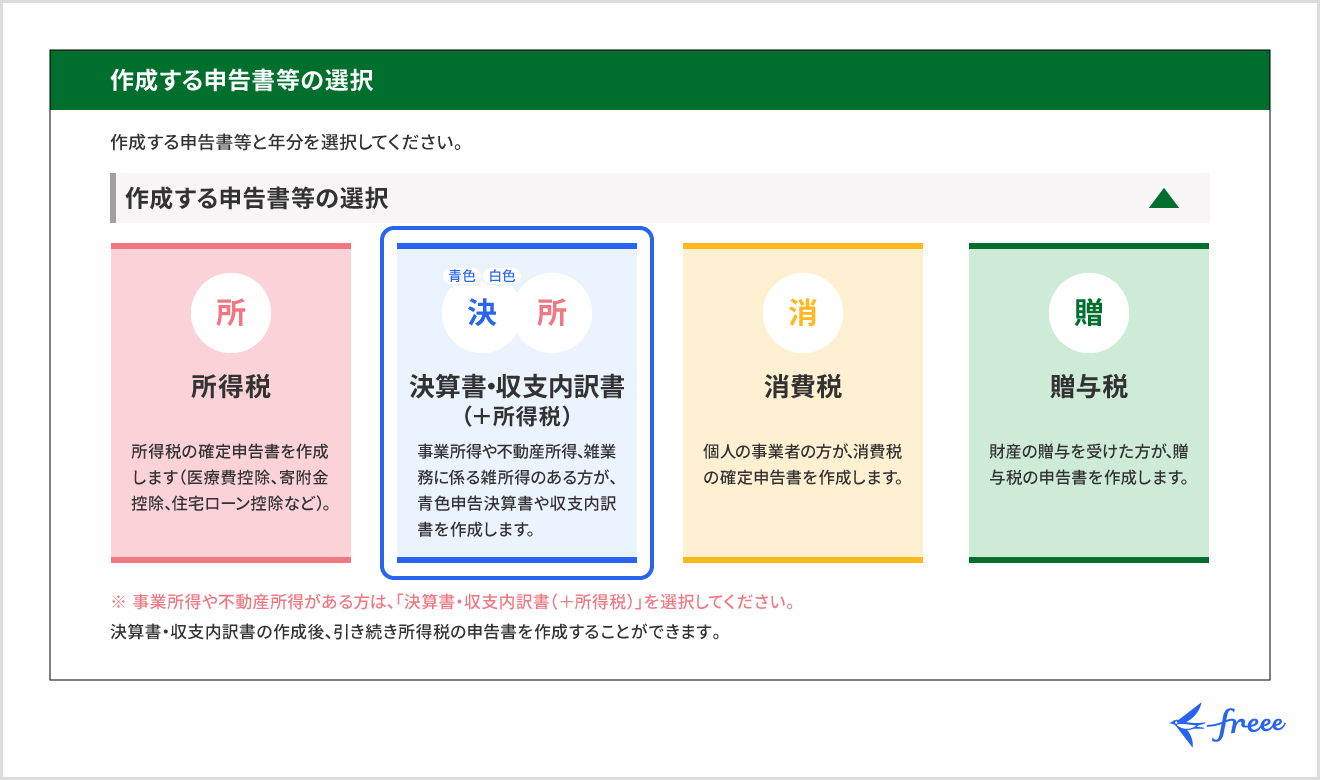 確定申告書作成コーナー「作成する申告書等の選択」