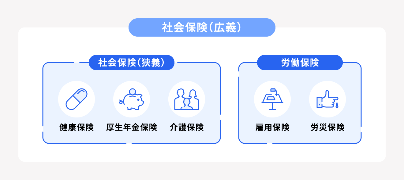 社会保険の主な5種類