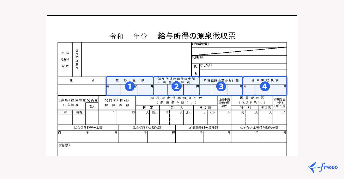 源泉徴収票