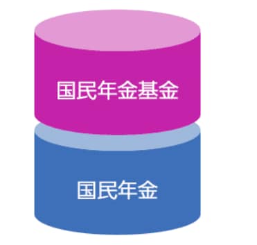 国民年金基金