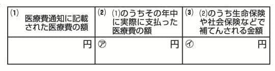 医療費控除の明細書「医療費通知に関する事項」