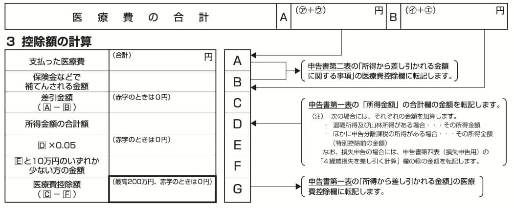 医療費控除の明細書「控除額の計算」
