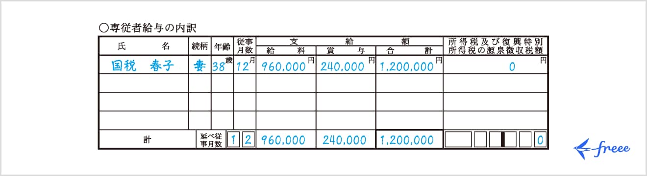 専従者給与の内訳