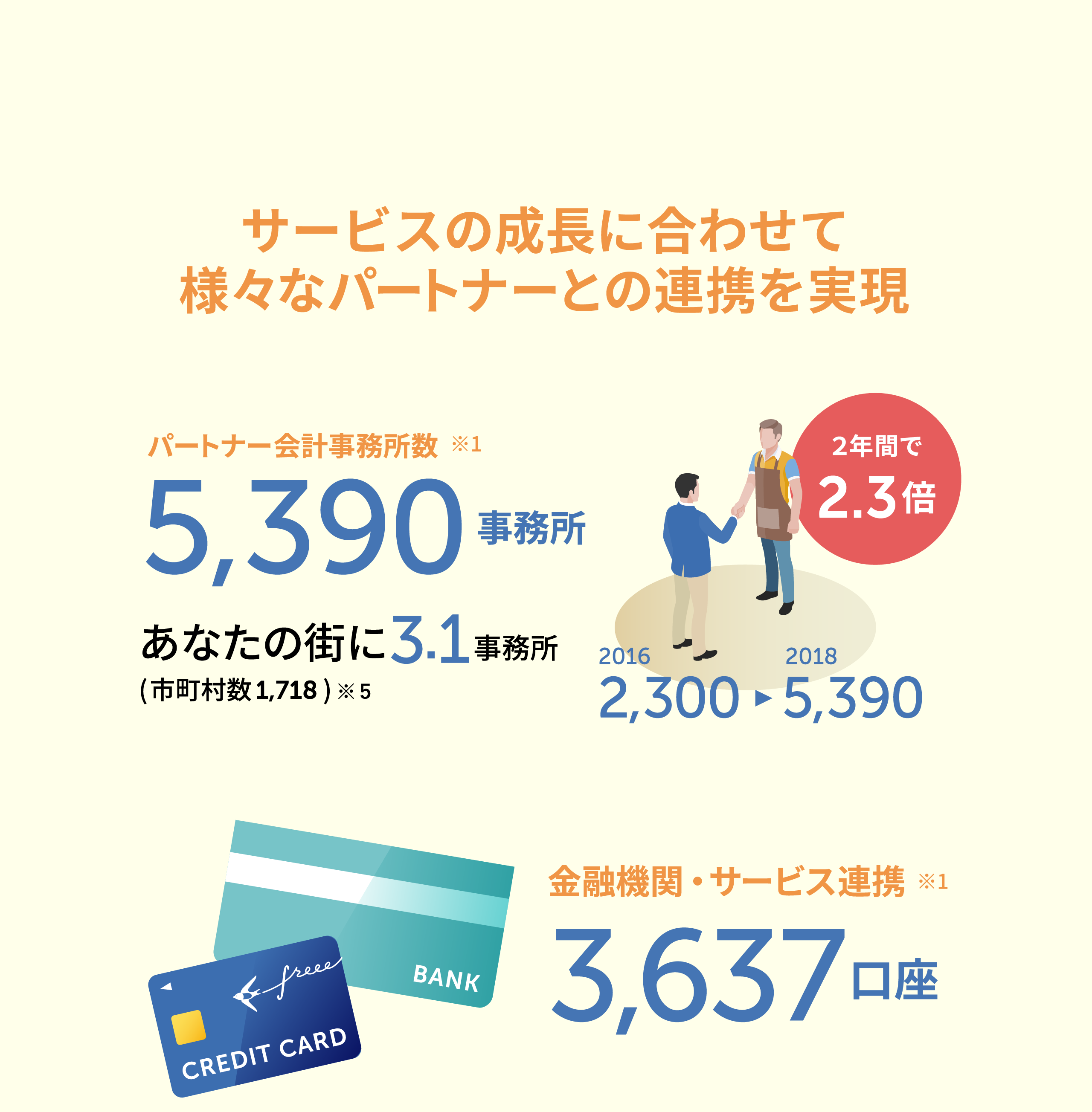 図版：様々なパートナーとの連携