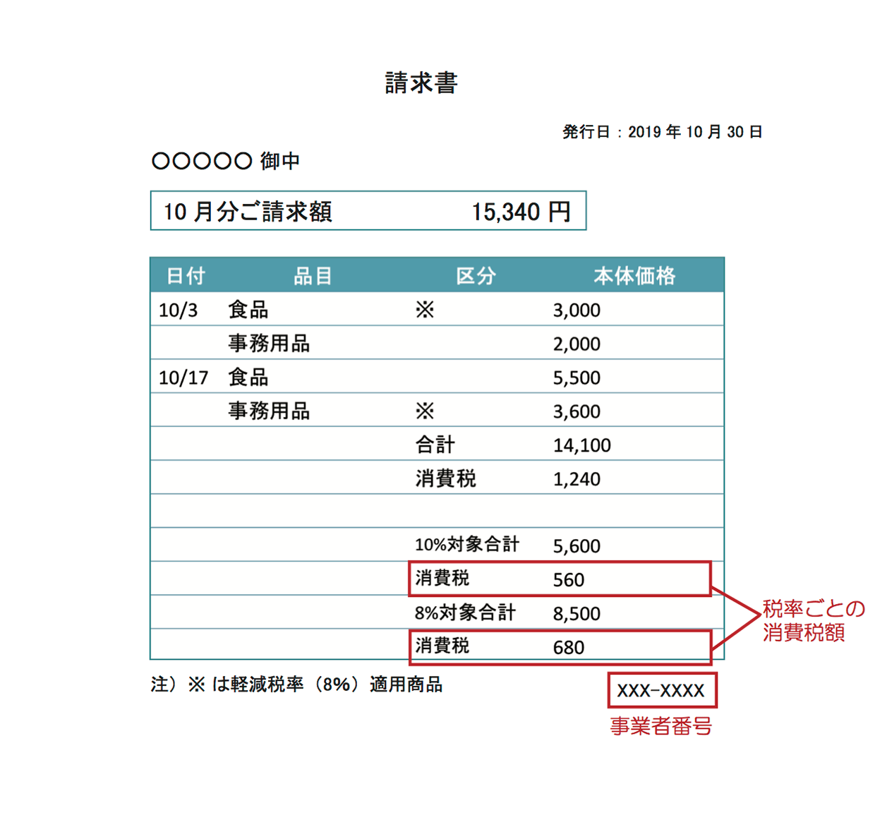 事業者が知っておくべき軽減税率のイロハを徹底解説！