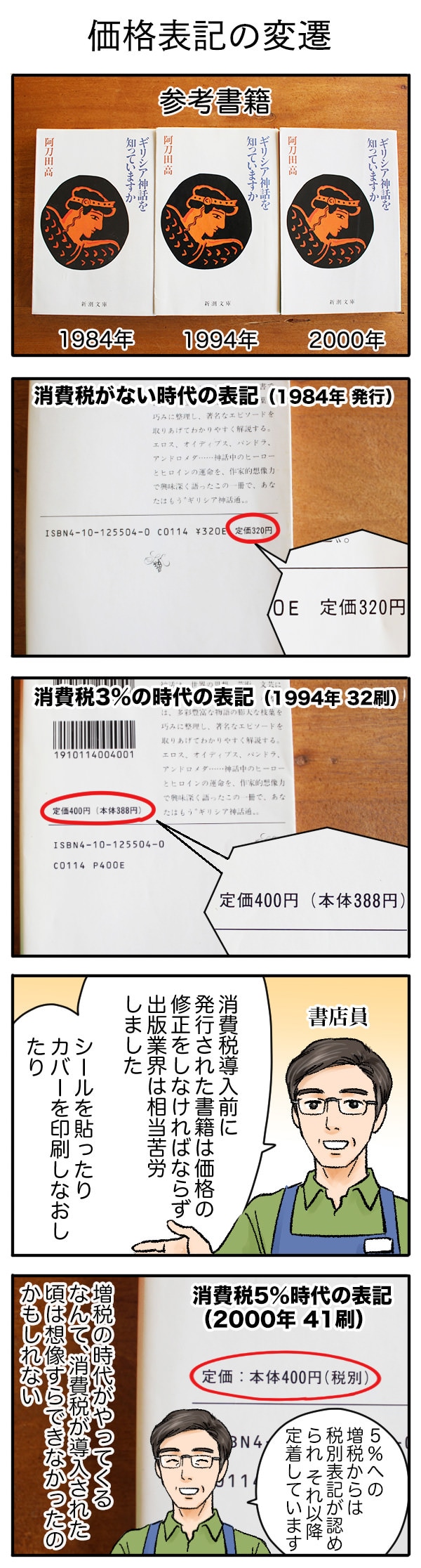 価格表記の変遷