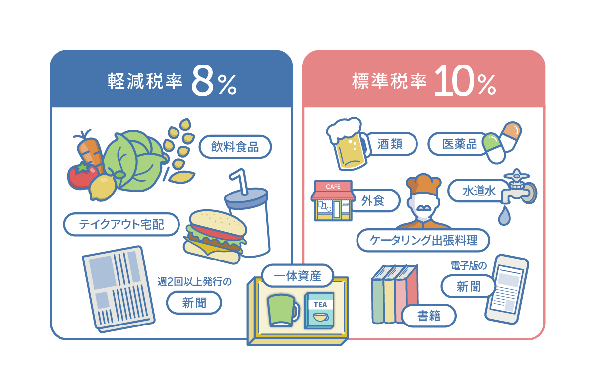 軽減税率制度のスケジュール