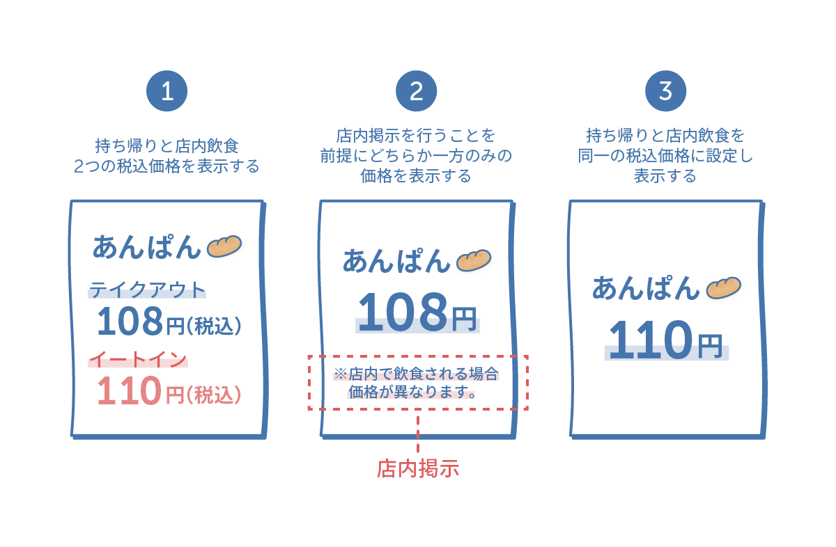 軽減税率の価格表示