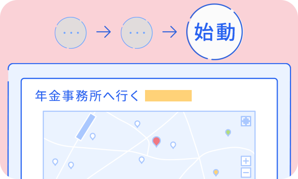 始動