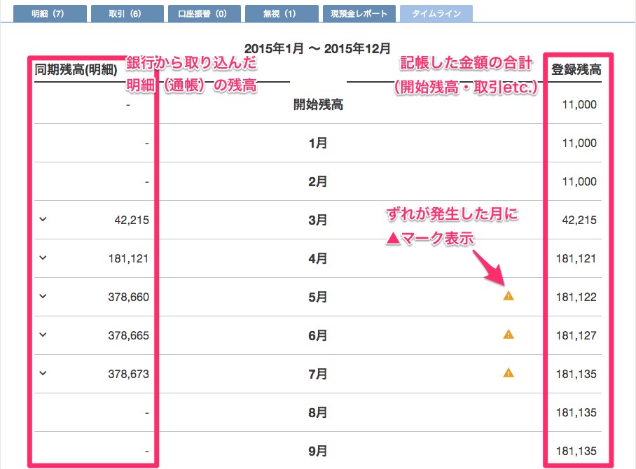 銀行残高調整