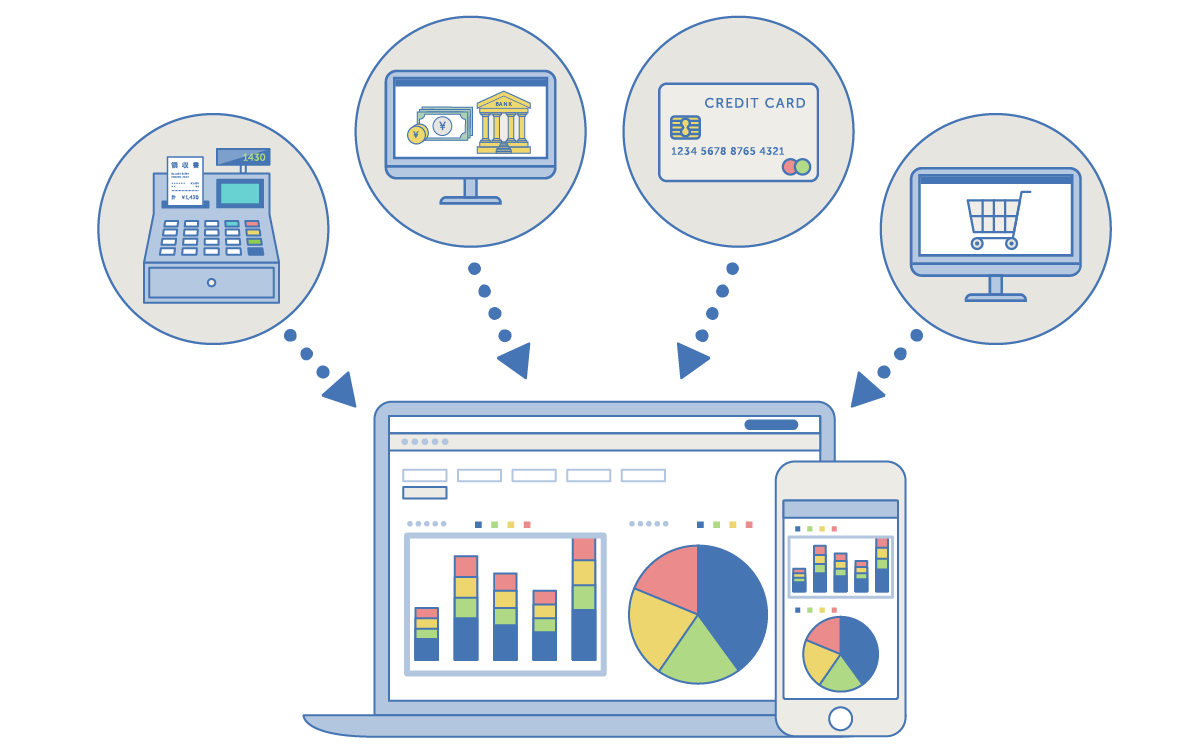 小売/卸売のバックオフィスを大幅に効率化