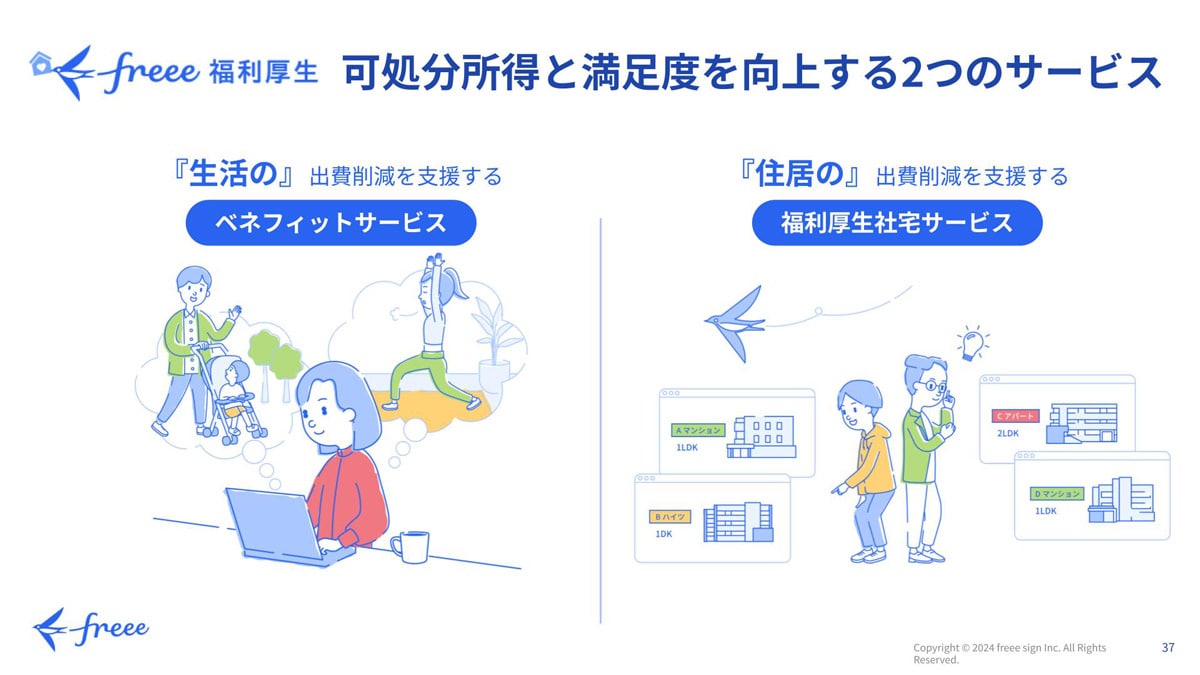 freee福利厚生 可処分所得と満足度を向上する2つのサービス 『生活の』出費削減を支援するベネフィットサービス 『住居の』出費削減を支援する福利厚生社宅サービス