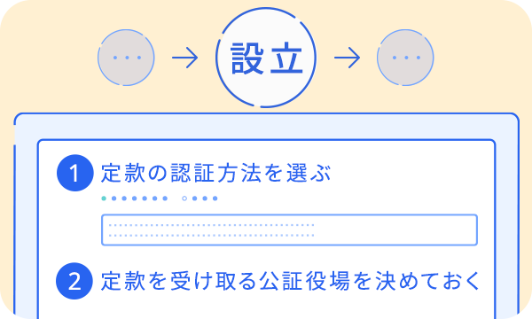 設立